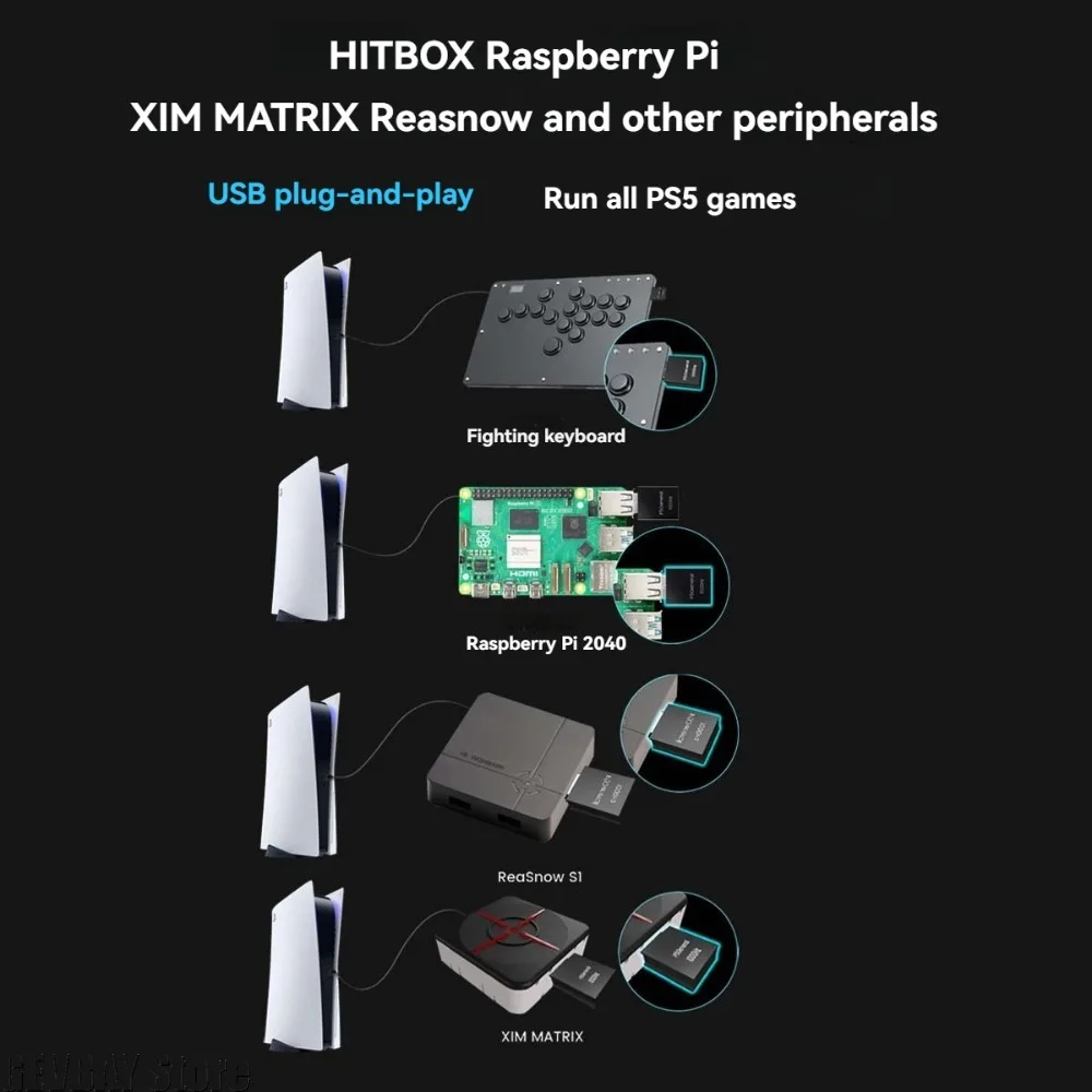 Gaming Console Com - Besavior P5General PS5 Game Activator Plug